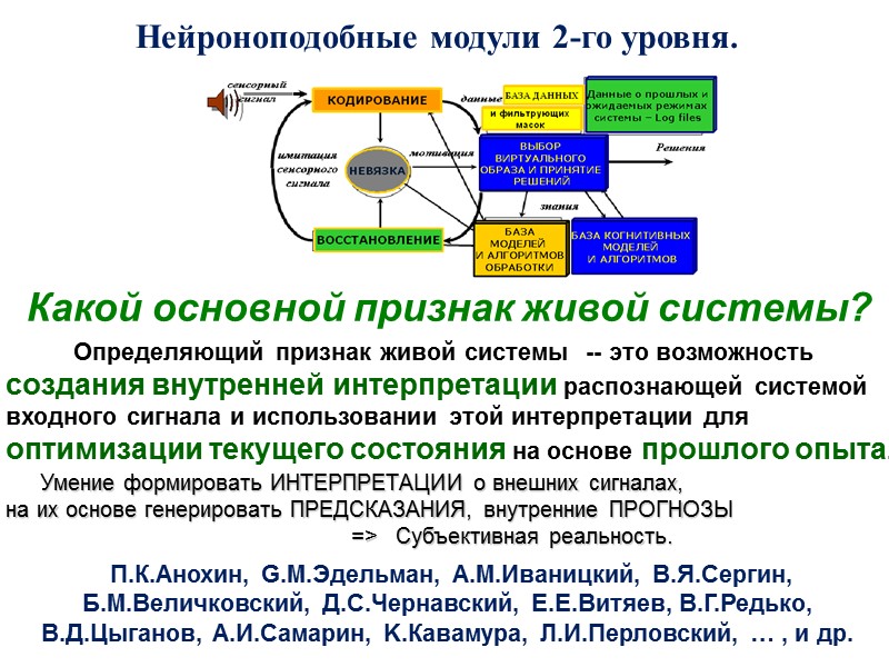 Нейроноподобные модули 2-го уровня. Какой основной признак живой системы?     